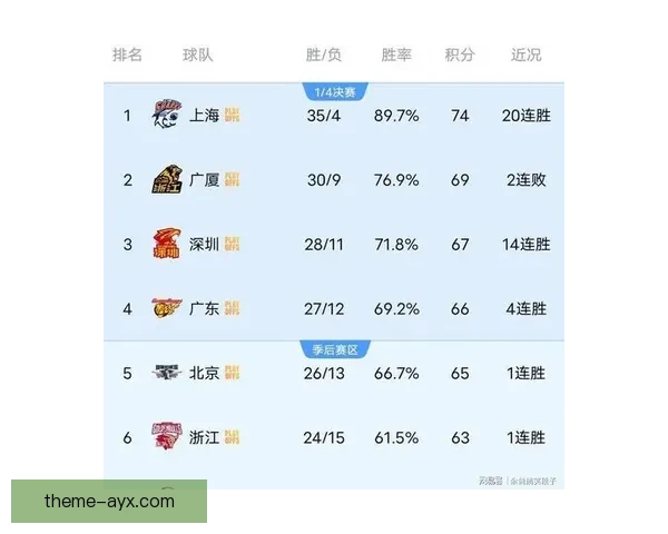 CBA联赛最新战况：卫冕冠军逆转胜对手锁定季后赛席位